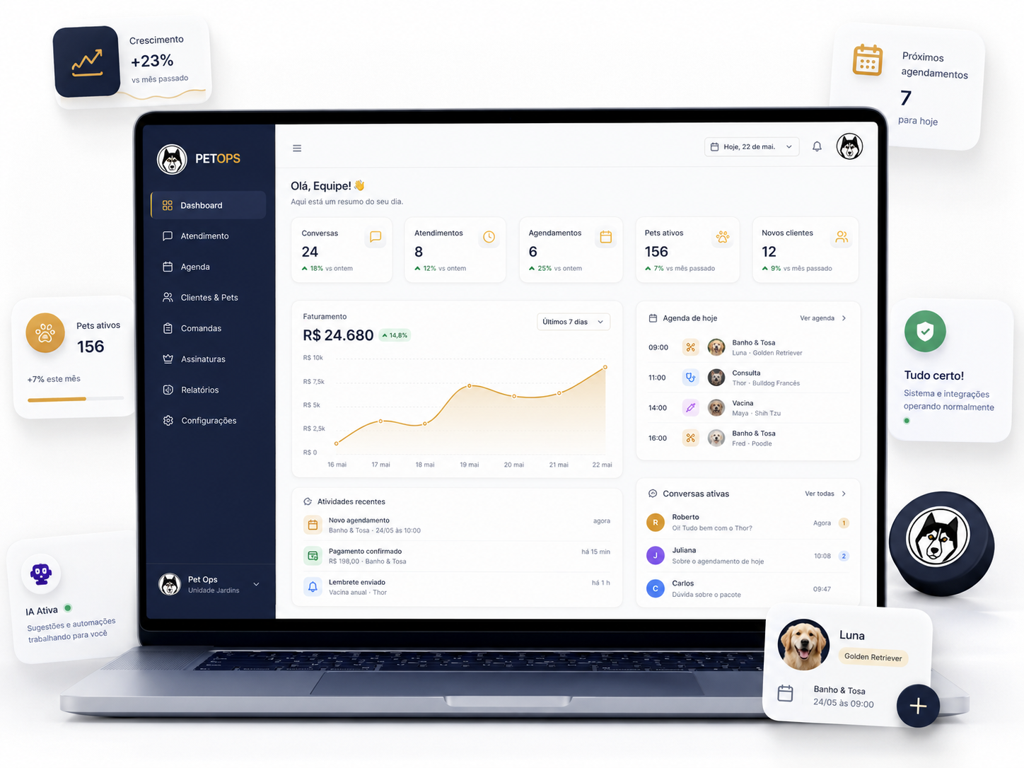 PetOps — Dashboard